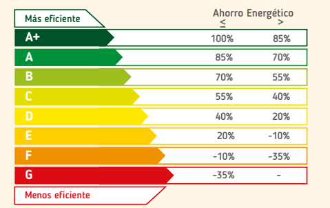 Escala de Eficiencia